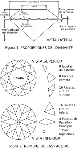 Proporcions d'un diamant tallat en facetes tipo Lluent