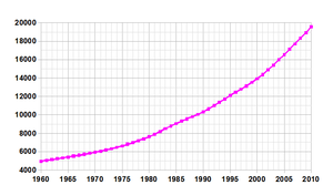 Angola demography.png