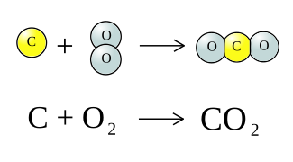 diòxit de carbono