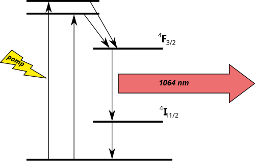 Archiu:YAG2.svg