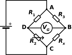Un Pont de Wheatstone té quatre resistències que formen els costats d'un rombo. S'alimenta en una font de voltage contínua en els seus extrems i en el centre es conecta un galvanómetro.